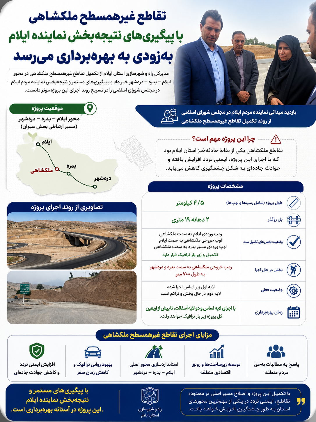 بهره برداری تقاطع غیرهمسطح ملکشاهی