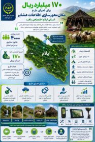 اختصاص ۱۷۰ میلیارد ریال برای هوشمند سازی اطلاعات عشایر